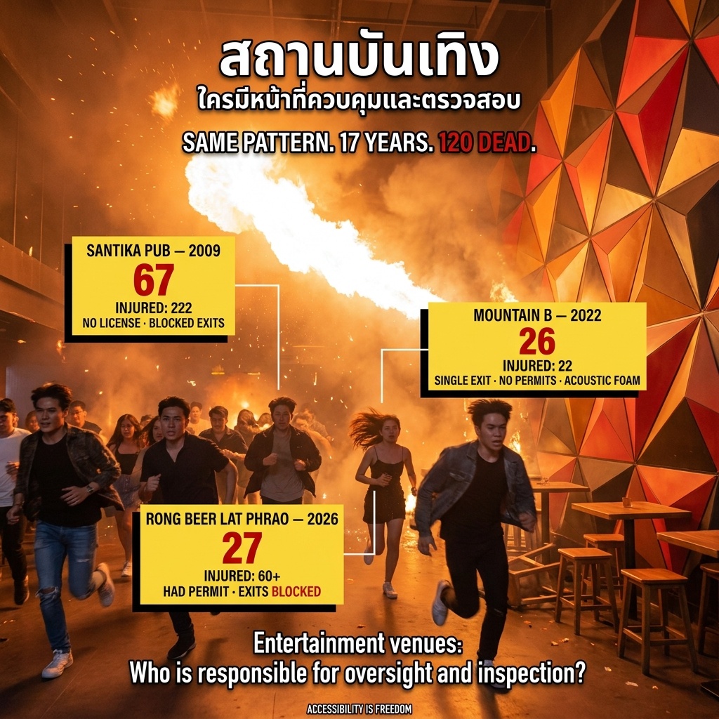สถานบันเทิง ใครมีหน้าที่ควบคุมและตรวจสอบ