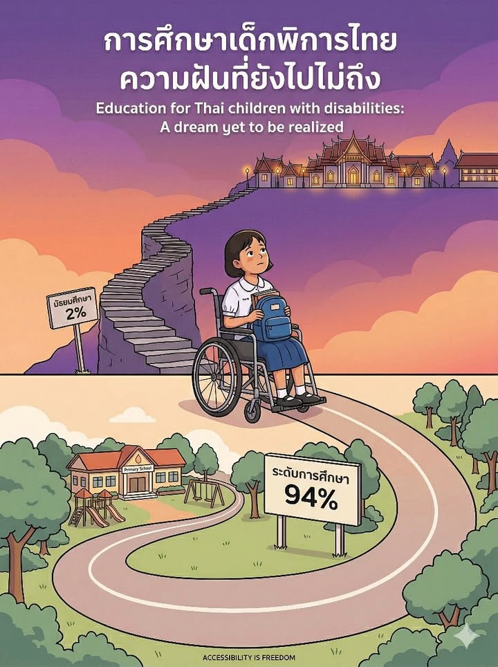 Disability and Education in Thailand – The Alarming Educational Attainment of People with Disabilities!!!” Part 1
